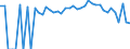 Indicator: 90% Confidence Interval: Lower Bound of Estimate of People Age 0-17 in Poverty for Okanogan County, WA