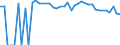 Indicator: 90% Confidence Interval: Upper Bound of Estimate of Related Children Age 5-17 in Families in Poverty for Okanogan County, WA