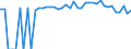 Indicator: 90% Confidence Interval: Upper Bound of Estimate of People of All Ages in Poverty for Okanogan County, WA