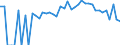 Indicator: 90% Confidence Interval: Lower Bound of Estimate of Percent of Related Children Age 5-17 in Families in Poverty for Okanogan County, WA