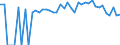 Indicator: 90% Confidence Interval: Lower Bound of Estimate of Percent of People of All Ages in Poverty for Okanogan County, WA