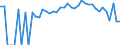 Indicator: 90% Confidence Interval: Lower Bound of Estimate of Percent of People Age 0-17 in Poverty for Okanogan County, WA