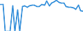 Indicator: 90% Confidence Interval: Upper Bound of Estimate of Percent of Related Children Age 5-17 in Families in Poverty for Okanogan County, WA