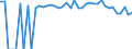 Indicator: 90% Confidence Interval: Upper Bound of Estimate of Percent of People of All Ages in Poverty for Okanogan County, WA