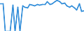 Indicator: 90% Confidence Interval: Upper Bound of Estimate of Percent of People Age 0-17 in Poverty for Okanogan County, WA