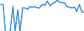 Indicator: Estimated Percent of: Related Children Age 5-17 in Families in Poverty for Okanogan County, WA