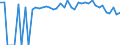 Indicator: Estimated Percent of: People of All Ages in Poverty for Okanogan County, WA