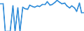 Indicator: Estimated Percent of: People Age 0-17 in Poverty for Okanogan County, WA