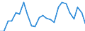 Indicator: Real Gross Domestic Product:: Private Goods-Producing Industries in Okanogan County, WA