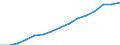 Indicator: Population Estimate,: by Sex, Total Population (5-year estimate) in Pacific County, WA