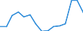 Indicator: Population Estimate,: Total, Not Hispanic or Latino, Black or African American Alone (5-year estimate) in Pacific County, WA