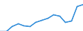 Indicator: Population Estimate,: Total, Not Hispanic or Latino, Two or More Races (5-year estimate) in Pacific County, WA