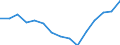 Indicator: Population Estimate,: Total, Hispanic or Latino, Some Other Race Alone (5-year estimate) in Pacific County, WA