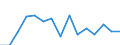Indicator: Population Estimate,: Total, Hispanic or Latino, Two or More Races, Two Races Excluding Some Other Race, and Three or More Races (5-year estimate) in Pacific County, WA