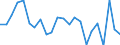 Indicator: Population Estimate,: re Death Rate for Pacific County, WA