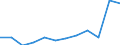 Indicator: Population Estimate,: Migration Flow (5-year estimate) for Pacific County, WA (DISCONTINUED)