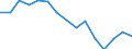 Indicator: Population Estimate,: acial Dissimilarity (5-year estimate) Index for Pacific County, WA