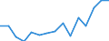 Indicator: Population Estimate,: olds with Children as a Percentage of Households with Children (5-year estimate) in Pacific County, WA