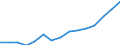 Indicator: Population Estimate,: Over Who Have Completed an Associate's Degree or Higher (5-year estimate) in Pacific County, WA