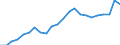 Indicator: Gross Domestic Product:: Private Goods-Producing Industries in Pacific County, WA