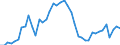 Indicator: Employed Persons in Pacific County, WA: 