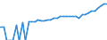 Indicator: 90% Confidence Interval: Upper Bound of Estimate of Median Household Income for Pacific County, WA
