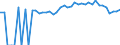 Indicator: 90% Confidence Interval: Lower Bound of Estimate of People of All Ages in Poverty for Pacific County, WA
