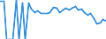 Indicator: 90% Confidence Interval: Lower Bound of Estimate of People Age 0-17 in Poverty for Pacific County, WA