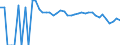 Indicator: 90% Confidence Interval: Upper Bound of Estimate of Related Children Age 5-17 in Families in Poverty for Pacific County, WA