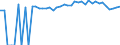 Indicator: 90% Confidence Interval: Upper Bound of Estimate of People of All Ages in Poverty for Pacific County, WA