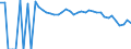 Indicator: 90% Confidence Interval: Upper Bound of Estimate of People Age 0-17 in Poverty for Pacific County, WA