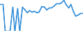 Indicator: 90% Confidence Interval: Lower Bound of Estimate of Percent of Related Children Age 5-17 in Families in Poverty for Pacific County, WA