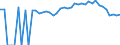 Indicator: 90% Confidence Interval: Lower Bound of Estimate of Percent of People of All Ages in Poverty for Pacific County, WA