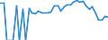 Indicator: 90% Confidence Interval: Lower Bound of Estimate of Percent of People Age 0-17 in Poverty for Pacific County, WA