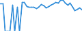 Indicator: 90% Confidence Interval: Upper Bound of Estimate of Percent of Related Children Age 5-17 in Families in Poverty for Pacific County, WA