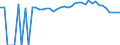 Indicator: 90% Confidence Interval: Upper Bound of Estimate of Percent of People of All Ages in Poverty for Pacific County, WA