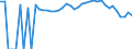 Indicator: 90% Confidence Interval: Upper Bound of Estimate of Percent of People Age 0-17 in Poverty for Pacific County, WA