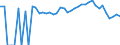 Indicator: Estimated Percent of: Related Children Age 5-17 in Families in Poverty for Pacific County, WA