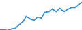 Indicator: Real Gross Domestic Product:: All Industries in Pacific County, WA
