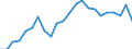 Indicator: Real Gross Domestic Product:: Private Goods-Producing Industries in Pacific County, WA