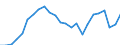 Indicator: Real Gross Domestic Product:: Government and Government Enterprises in Pacific County, WA