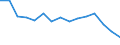 Indicator: Population Estimate,: Total, Not Hispanic or Latino, American Indian and Alaska Native Alone (5-year estimate) in Pend Oreille County, WA