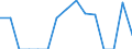 Indicator: Population Estimate,: Total, Not Hispanic or Latino, Native Hawaiian and Other Pacific Islander Alone (5-year estimate) in Pend Oreille County, WA