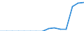 Indicator: Population Estimate,: Total, Not Hispanic or Latino, Two or More Races, Two Races Including Some Other Race (5-year estimate) in Pend Oreille County, WA