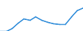 Indicator: Population Estimate,: Total, Not Hispanic or Latino, Two or More Races, Two Races Excluding Some Other Race, and Three or More Races (5-year estimate) in Pend Oreille County, WA