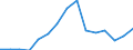 Indicator: Population Estimate,: Total, Hispanic or Latino, White Alone (5-year estimate) in Pend Oreille County, WA