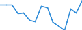Indicator: Population Estimate,: Total, Hispanic or Latino, American Indian and Alaska Native Alone (5-year estimate) in Pend Oreille County, WA