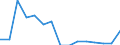 Indicator: Population Estimate,: Total, Hispanic or Latino, Two or More Races, Two Races Excluding Some Other Race, and Three or More Races (5-year estimate) in Pend Oreille County, WA