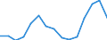 Indicator: Population Estimate,: for Workers (5-year estimate) in Pend Oreille County, WA
