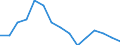 Indicator: Population Estimate,: olds with Children as a Percentage of Households with Children (5-year estimate) in Pend Oreille County, WA